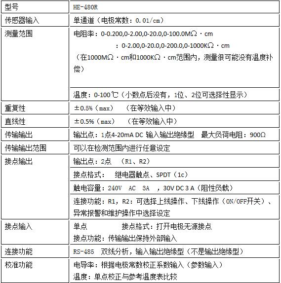 工業(yè)用PH計(jì)HP-480