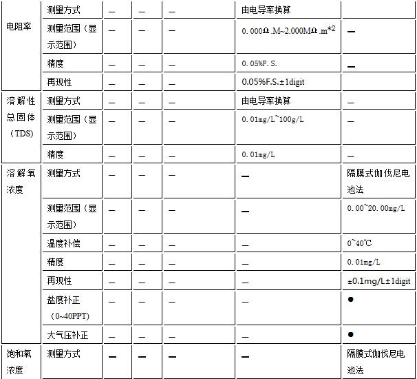 D-70便攜式水質(zhì)分析儀