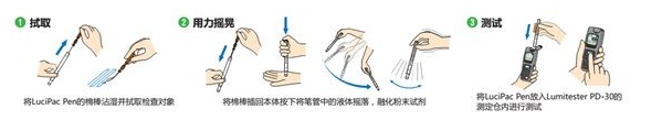 PD-30熒光檢測(cè)儀測(cè)試棒