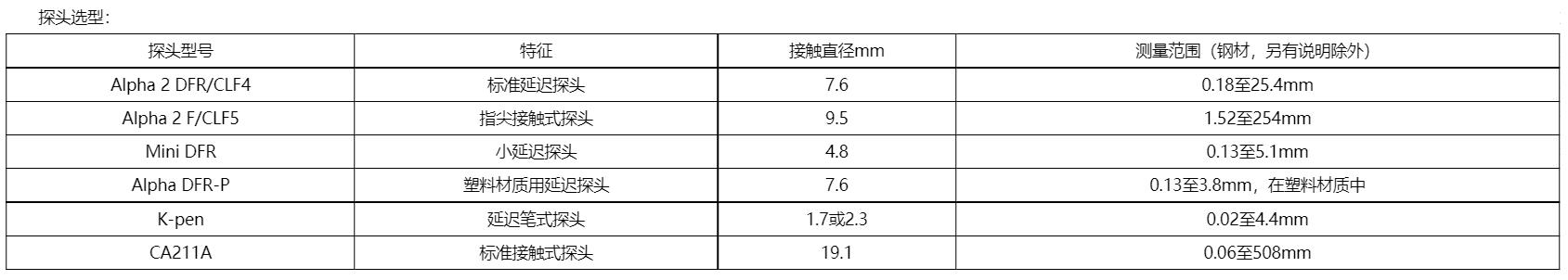 cl5表.jpg